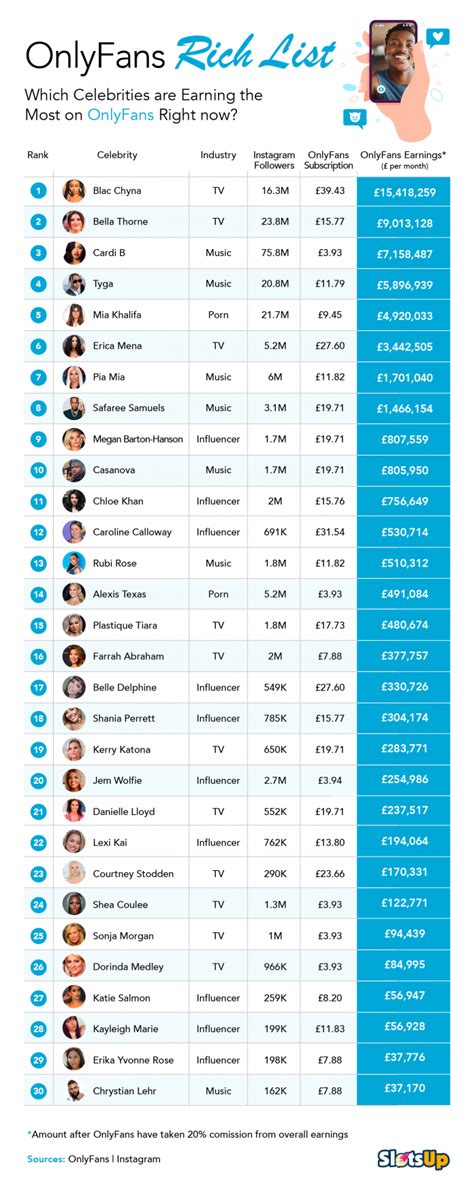 onlyfans creators ranked|Top 50 Best Overall OnlyFans Creators (Dec, 2024)